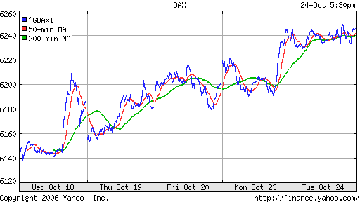 DAX