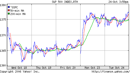 S&P 500