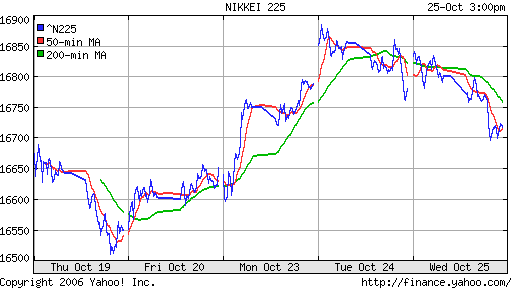 Nikkei-225 (Japan)