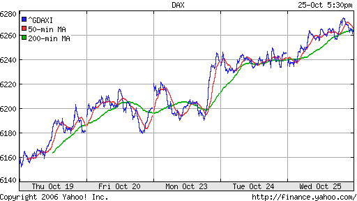 DAX