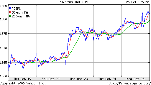 S&P 500