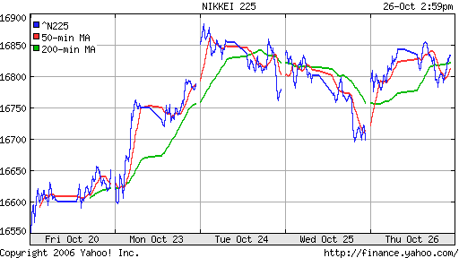 Nikkei-225 (Japan)