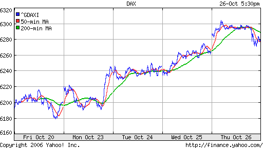 DAX