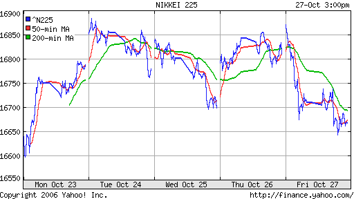 Nikkei-225 (Japan)