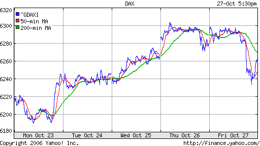 DAX