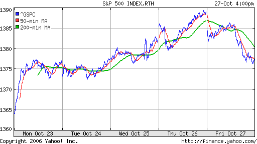 S&P 500