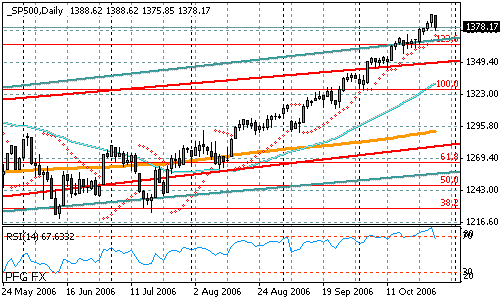 S&P 500