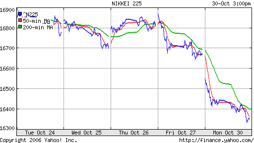 Nikkei-225 (Japan)