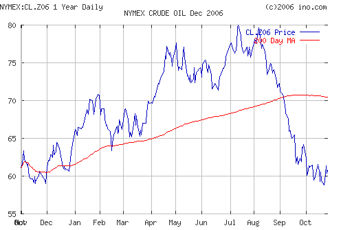 Crude oil.