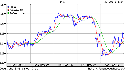 DAX