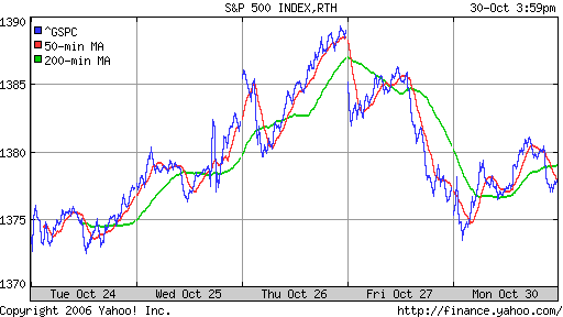 S&P 500