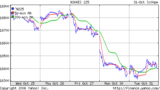 Nikkei-225 (Japan)