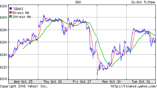 DAX