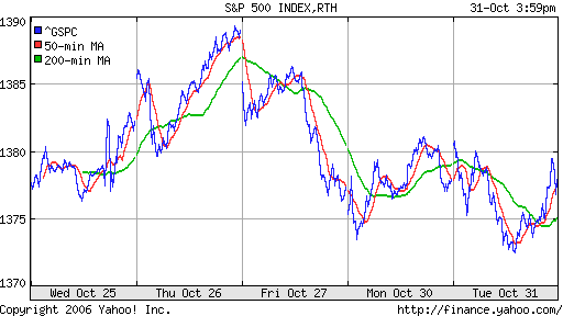 S&P 500