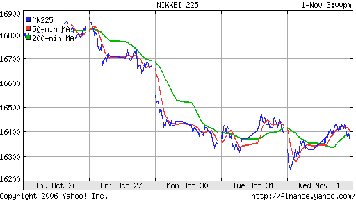 Nikkei-225 (Japan)