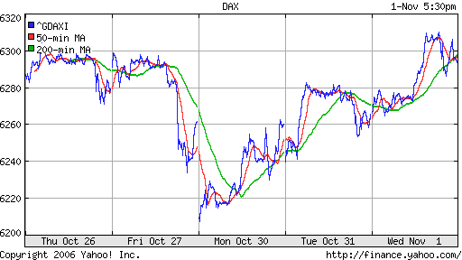 DAX