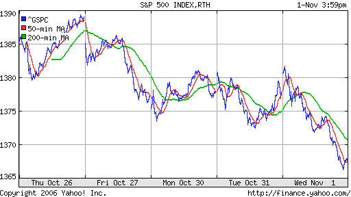 S&P 500