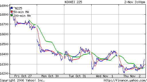 Nikkei-225 (Japan)