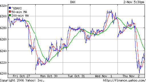 DAX