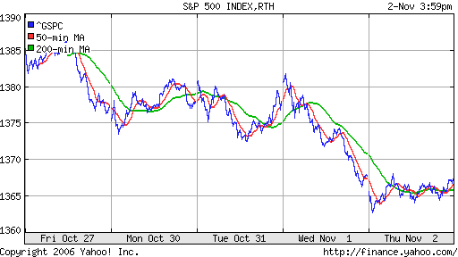 S&P 500