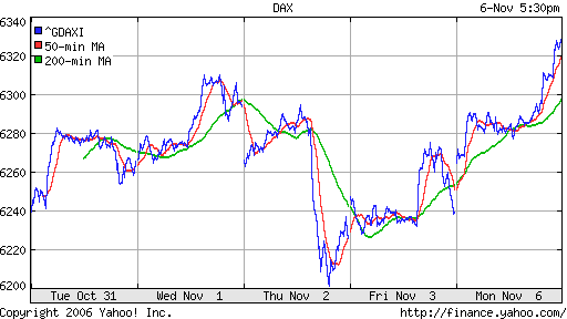 DAX