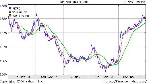 S&P 500