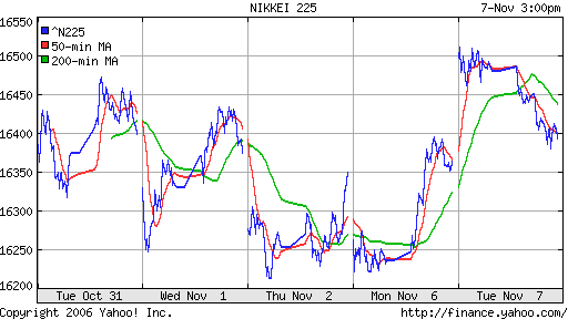 Nikkei-225 (Japan)