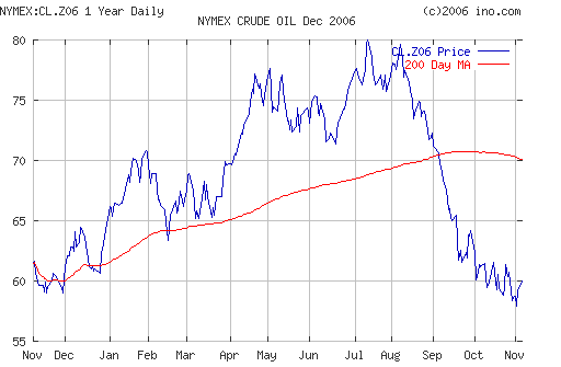 Crude oil.