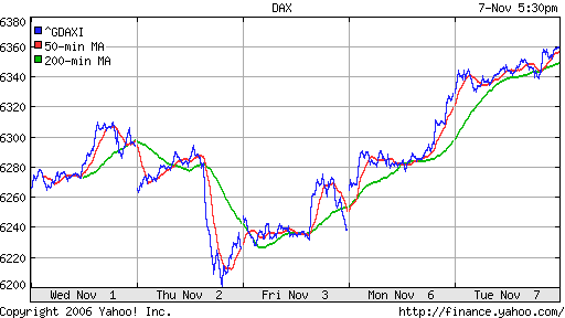 DAX