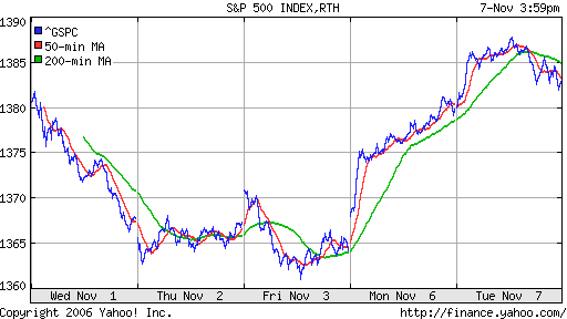 S&P 500