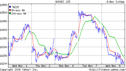 Nikkei-225 (Japan)