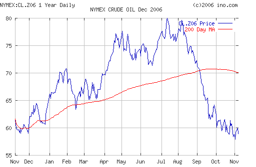 Crude oil.