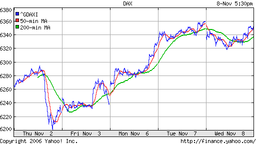 DAX