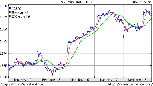 S&P 500