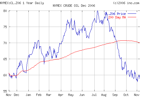 Crude oil.