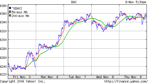 DAX