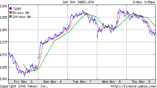 S&P 500