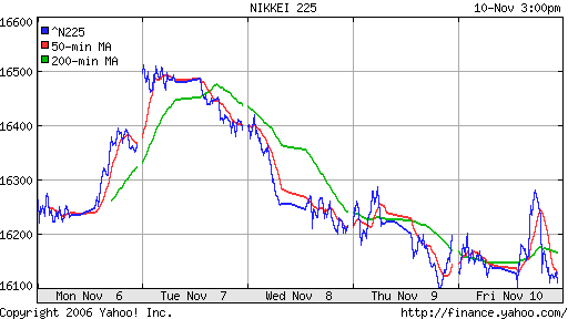 Nikkei-225 (Japan)