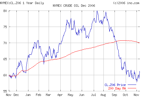 Crude oil.