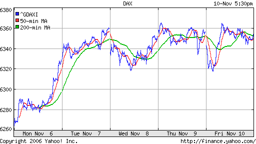 DAX