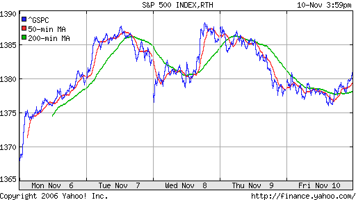 S&P 500