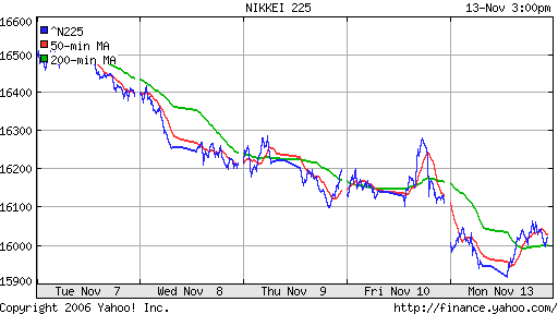 Nikkei-225 (Japan)