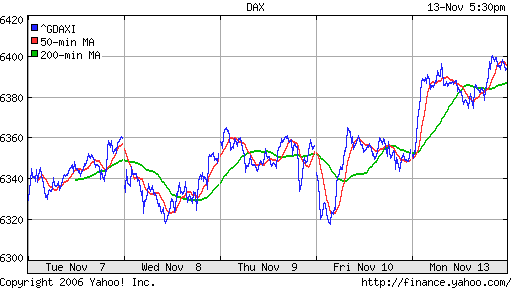 DAX