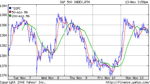 S&P 500