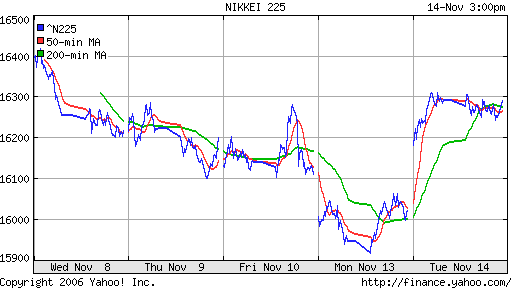 Nikkei-225 (Japan)