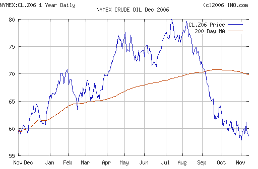 Crude oil.