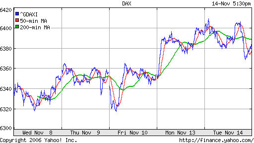 DAX