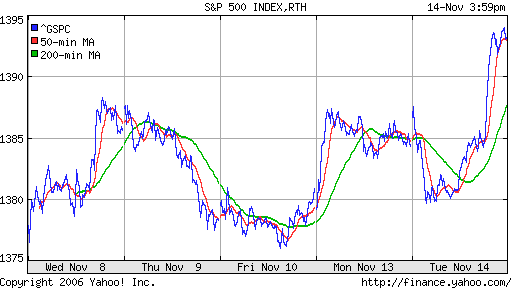 S&P 500