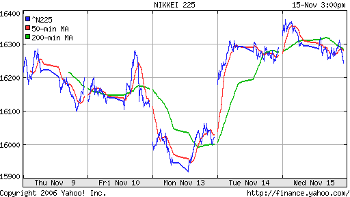 Nikkei-225 (Japan)