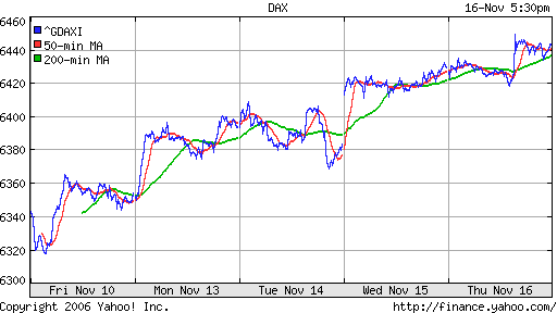 DAX